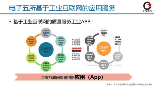 工賦開(kāi)發(fā)者社區(qū) 從工業(yè)軟件到工業(yè)互聯(lián)網(wǎng)的演進(jìn)