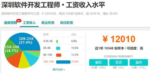 成都軟件開(kāi)發(fā)行業(yè)觀察 市場(chǎng)機(jī)遇與十大城市薪資對(duì)比分析